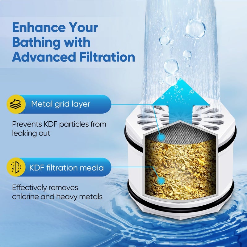 Pure Plus PUREPLUS WHR-140 Shower Head Filter Cartridge, Replacement for Culligan WSH-C125, HSH-C135, ISH-100, HSH-BN135, S-H200-C, S-H200-BN, S-W100-C Advanced KDF WTR Filtration & Consistent Water Flow, 3Pack - Image 4
